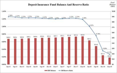 dep-insurance-fund-ratio